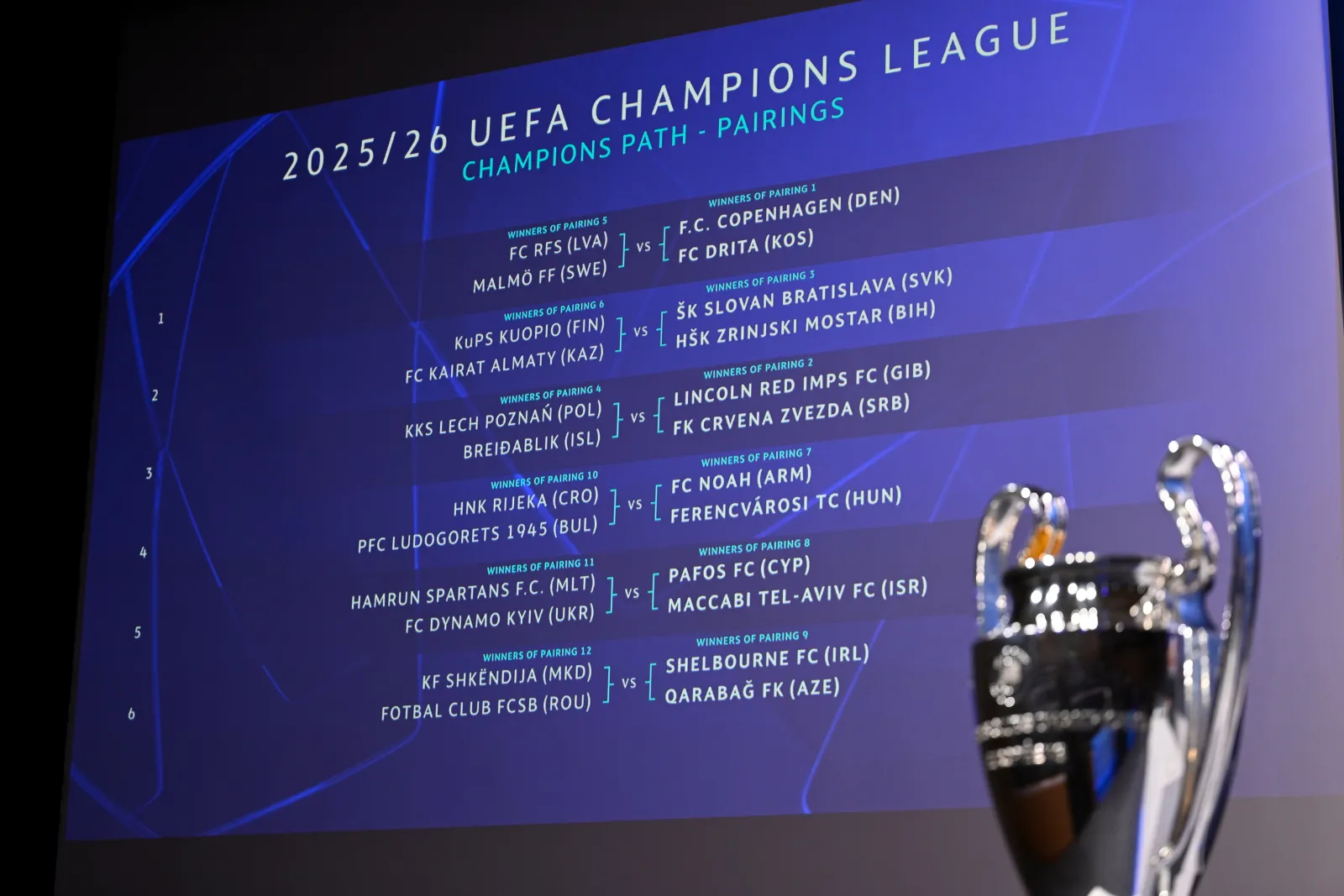 7/21/25 UEFA Champions League 2025 Third Qualifying Round Draw
