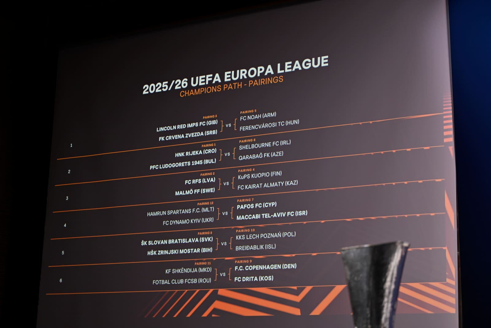 NYON, SWITZERLAND - JULY 21: xxx during the UEFA Europa League 2025/26 Third Qualifying Round Draw at the UEFA Headquarters, the House of the European Football, on July 21, 2025, in Nyon, Switzerland. (Photo by Kristian Skeie - UEFA/UEFA via Getty Images)